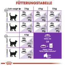 Katzenfutter trocken ROYAL CANIN Sensible 400 g
