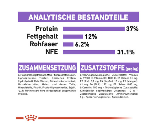 Nährwertangaben und Inhaltsstoffe von Tierfutter: Protein, Fettgehalt, Rohfaser, NFE, Geflügelprotein, Mais, Reis, Weizen, Mineralstoffe, Vitamine und Zusatzstoffe