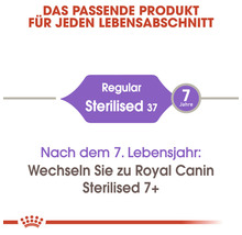 Katzenfutter trocken ROYAL CANIN Sterilised 4 kg