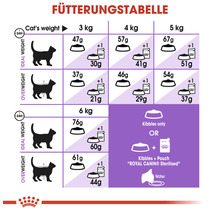 Katzenfutter trocken ROYAL CANIN Sterilised 4 kg