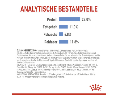 Analytische Bestandteile und Zusammensetzung des Futters
