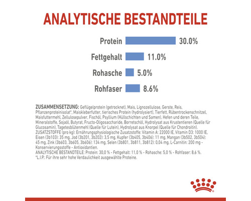 Analytische Bestandteile von Hundefutter: Protein 30,0 %, Fettgehalt 11,0 %, Rohasche 5,0 %, Rohfaser 8,6 %.