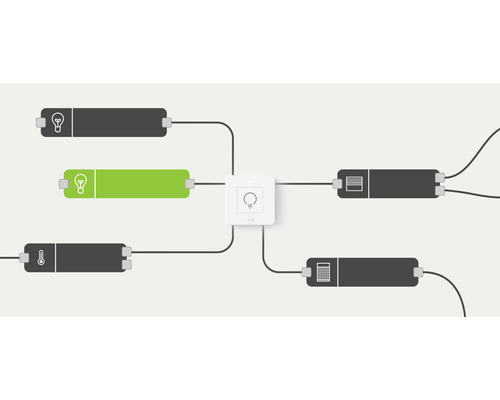 Visualisation d''un système de maison intelligente avec réglages de lumière, de température et de stores