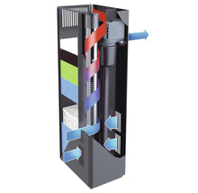 Innenfilter für Aquarien mit Darstellung des Wasserflusses