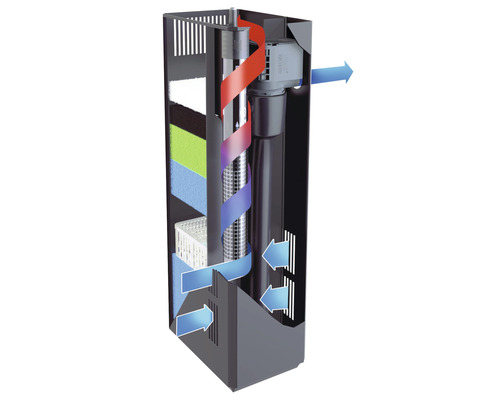 Aquarium Innenfilter mit Wasserfluss Darstellung