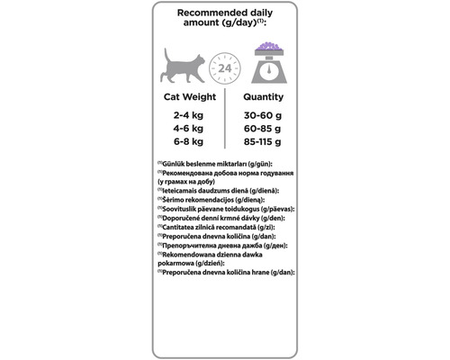Quantité quotidienne recommandée pour les chats en fonction du poids.