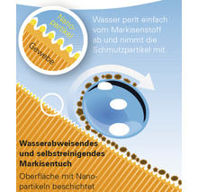 Illustration d''une toile de store résistante à l''eau et autonettoyante avec une surface revêtue de nanoparticules.