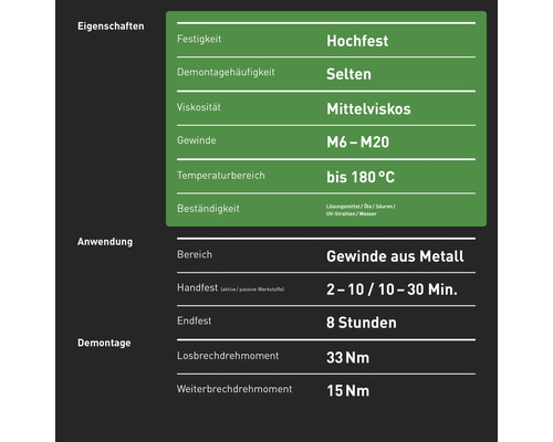Informationen zu Eigenschaften, Anwendung und Demontage von Schraubensicherung