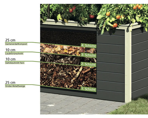 Structure multicouche d''un potager surélevé avec terre de jardin, compost, feuilles, déchets verts et branches