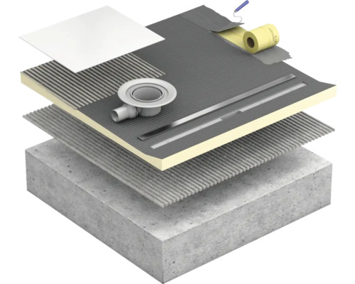 Querschnittsdarstellung eines Schichtaufbaus für Duschelemente mit Ablauf, Dichtbahn und Fliesen