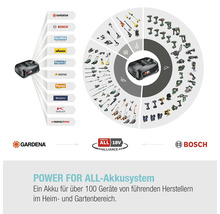 POWER FOR ALL Akku System Illustration mit Partner Logos und Gerätebeispielen