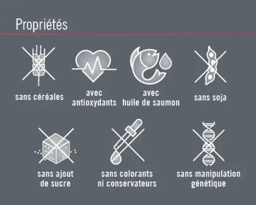 Propriétés: Sans céréales, avec antioxydants, avec huile de saumon, sans soja, sans sucre ajouté, sans colorants ni conservateurs, sans manipulation génétique