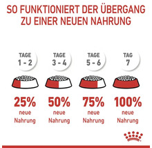 Katzenfutter trocken, ROYAL CANIN FCN Urinary Care 2 kg-thumb-8 Katzenfutter trocken, ROYAL CANIN FCN Urinary Care 2 kg-thumb-8