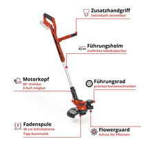 Rasentrimmer mit Zusatzhandgriff, Führungsholm, Motorkopf, Führungsrad, Fadenspule und Flowerguard