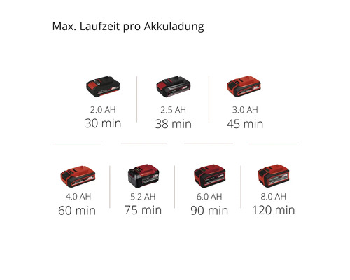 Akkulaufzeiten verschiedener Akkupacks