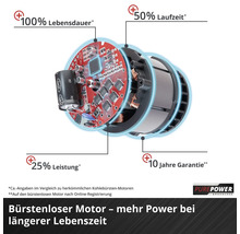 Bürstenloser Motor mit erhöhter Lebensdauer, Laufzeit, Leistung und zehn Jahren Garantie