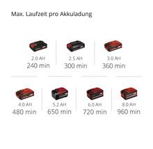 Maximale Laufzeit pro Akkuladung mit verschiedenen Akkukapazitäten