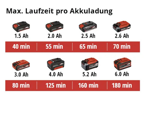 Autonomie de la batterie pour différentes capacités de batterie