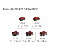 Autonomie maximale par charge avec différentes tailles de batterie en ampères-heures.