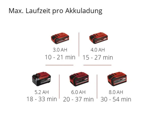 Autonomie maximale par charge avec différentes tailles de batterie en ampères-heures.