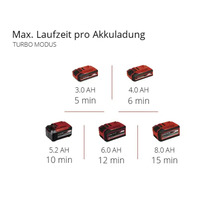 Autonomie maximale par charge de batterie en mode turbo avec 3.0, 4.0, 5.2, 6.0 et 8.0 ampères-heures.
