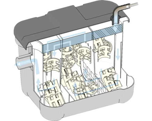 Filtre de bassin avec matériau filtrant et direction du flux d''eau