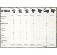 Tenneker® Carbon Gasgrill 2 Brenner + Seitenbrenner-thumb-27