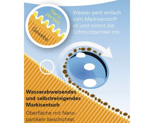 Illustration zur wasserabweisenden und selbstreinigenden Funktion von Markisentüchern mit Nanopartikeln