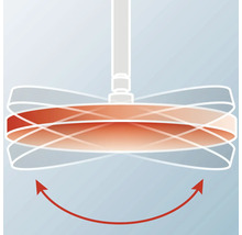 Illustration d'un ventilateur de plafond avec mouvement rotatif