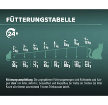 Fütterungstabelle für Katzenfutter mit Angaben zur Futtermenge je nach Gewicht der Katze.