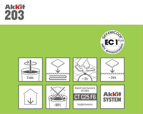 Informations sur le produit Akkit 203 avec consignes de traitement et labels de qualité