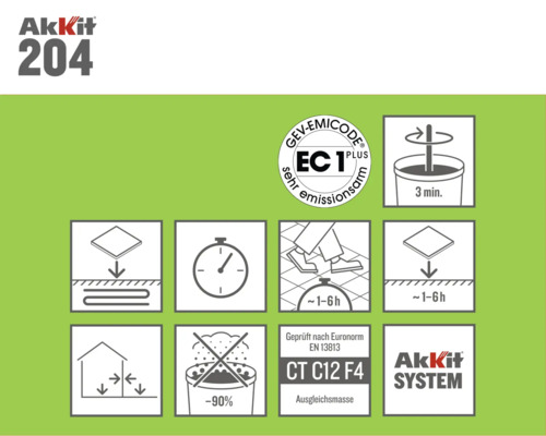 Akkit 204 Détails du produit et instructions de traitement