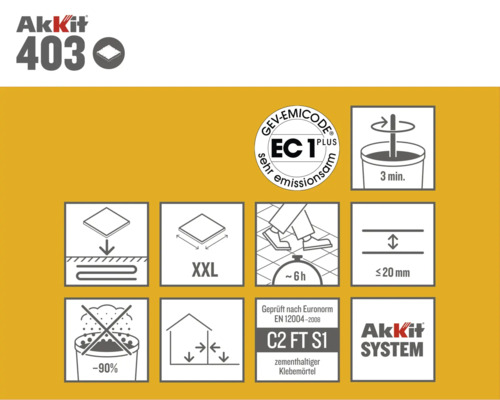 Akkit 403 Produktdetails mit Symbolen und Siegeln