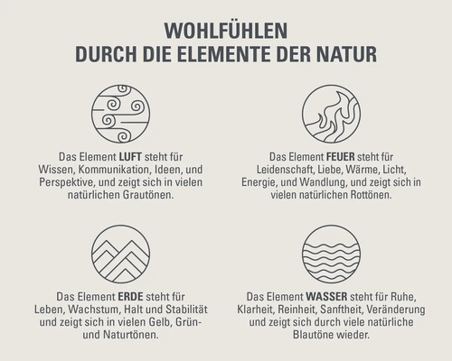 Darstellung der Elemente der Natur: Luft, Feuer, Erde und Wasser