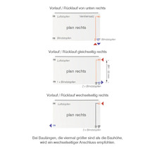Anschlussschema für Heizkörper mit Vorlauf und Rücklauf rechts