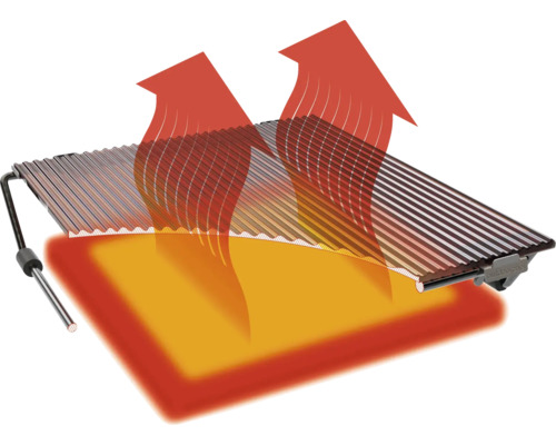 Illustration einer Grillrosterhitzung mit Wärmeableitung