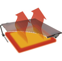 Grillrost mit Wärmedarstellung und aufsteigenden Pfeilen