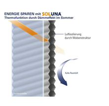 Soluna Wabenplissee mit Seitenverspannung thermo beige 40x130 cm-thumb-12