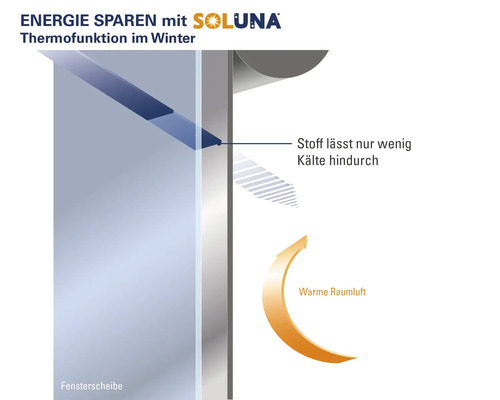 Energiesparen mit Soluna: Thermofunktion im Winter mit Fensterscheibe.