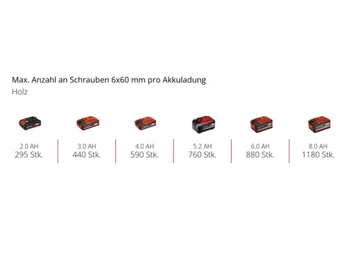 Nombre maximal de vis de 6x60 millimètres par charge de batterie