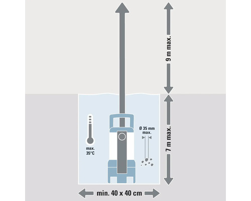Représentation d''une pompe submersible avec spécifications techniques relatives à la profondeur et au domaine d''utilisation.