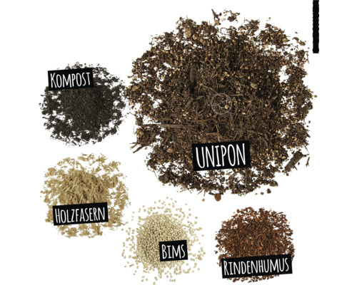 Abbildung verschiedener Bodensorten: Kompost, Holzfasern, Bims, Rindenhumus und Universal Pflanzerde