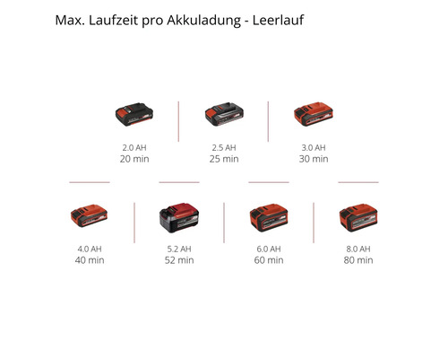 Batteries avec différentes capacités et autonomies