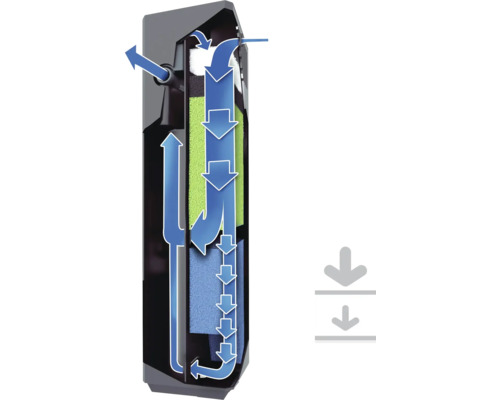 Aquariumfilter mit Flussrichtungspfeilen