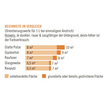 HORNBACH Meister Polarweiss Wandfarbe im Wunschfarbton mischen lassen-thumb-3