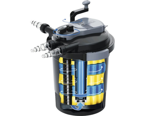 Filtre de bassin à pression avec fonction de nettoyage interne pour la filtration de l''eau