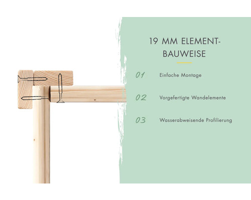 Darstellung einer 19 Millimeter Elementbauweise mit einfacher Montage, vorgefertigten Wandelementen und wasserabweisender Profilierung.