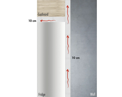 Représentation d''un réfrigérateur, d''une armoire et d''un mur avec indication des distances