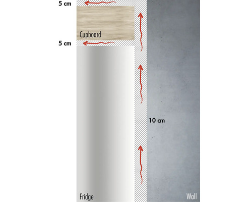 Darstellung eines Schranks neben einem Kühlschrank mit Abstandsangaben zur Wand
