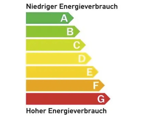Energieeffizienzklassen von A bis G, niedriger bis hoher Energieverbrauch